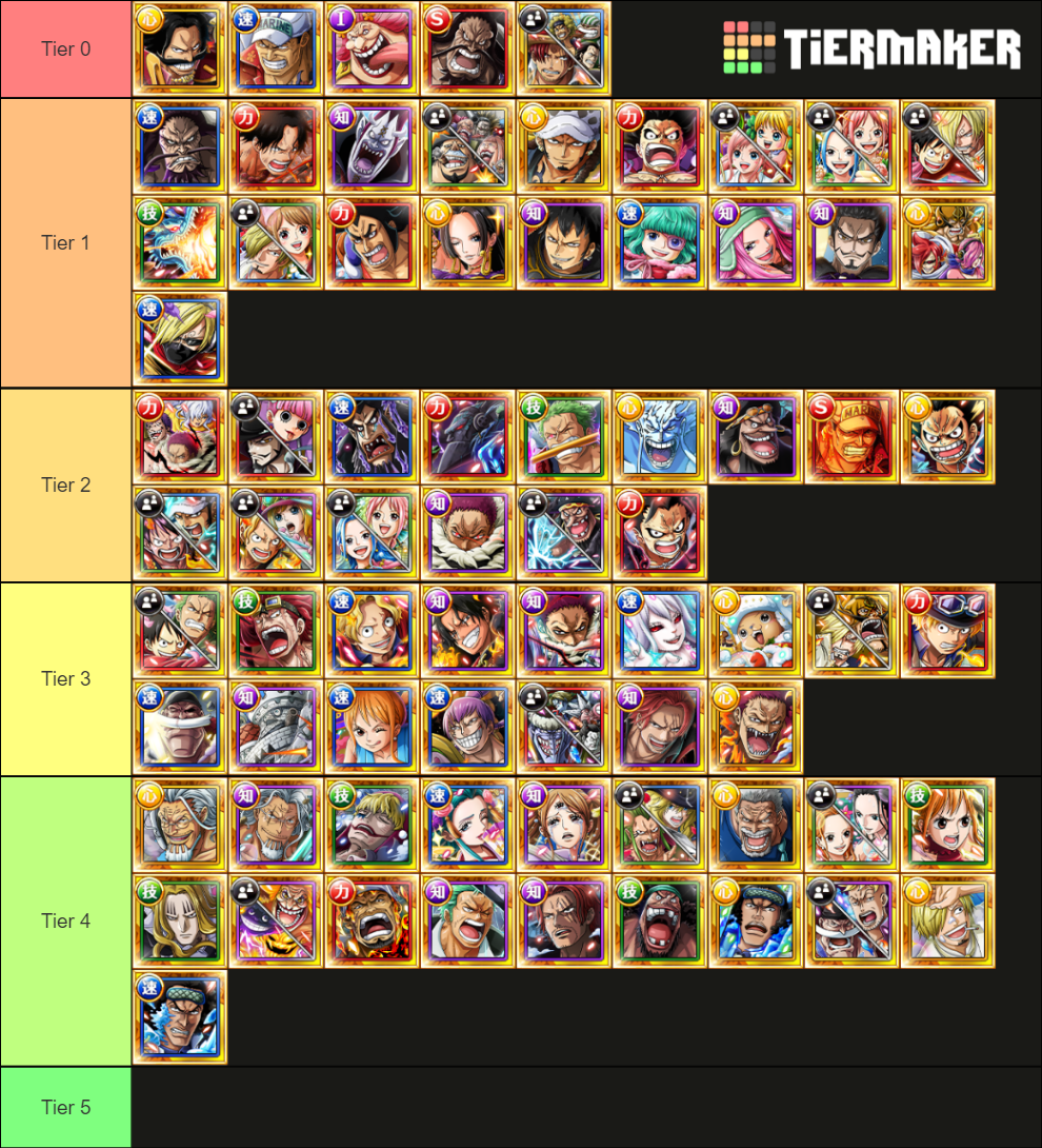 OPTC Legend (September 2021) Tier List (Community Rankings) - TierMaker