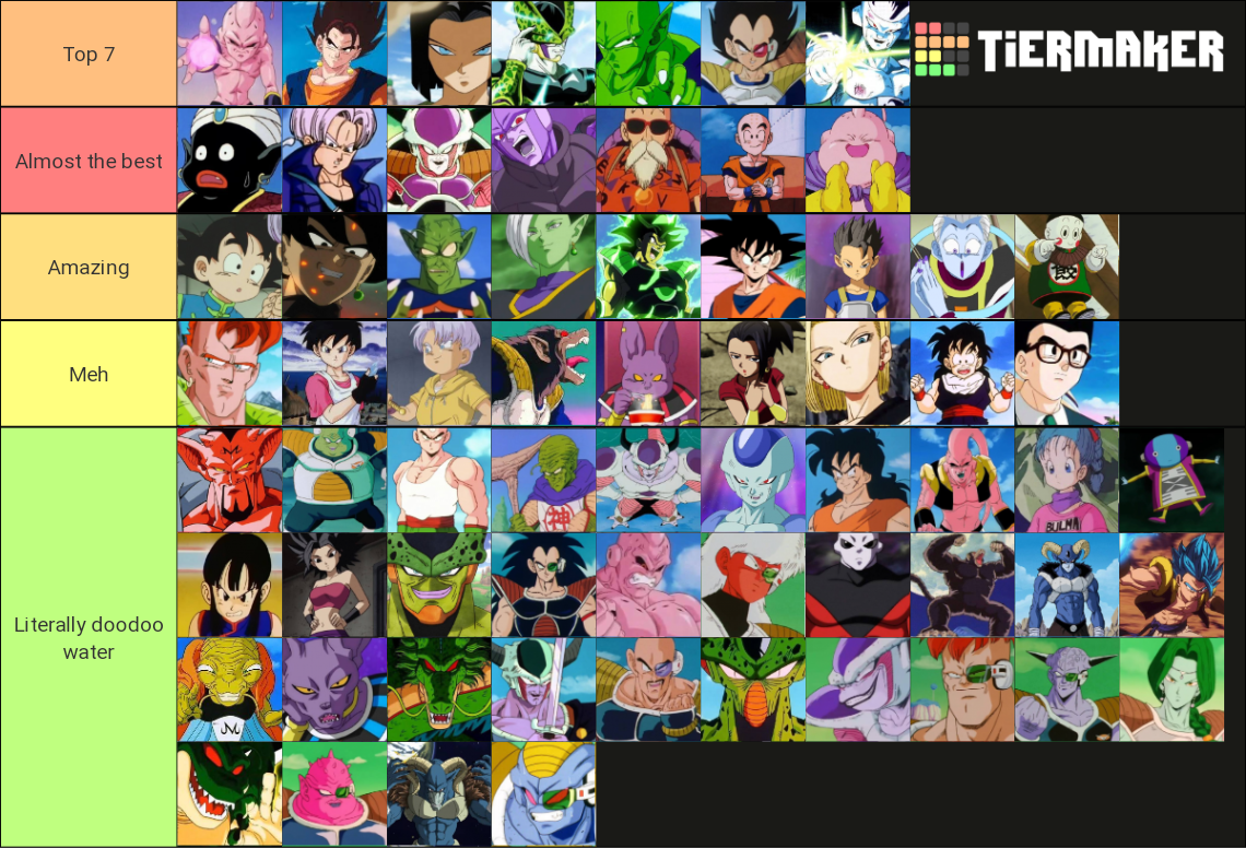 Dragon ball Character Ranking Tier List (Community Rankings) - TierMaker