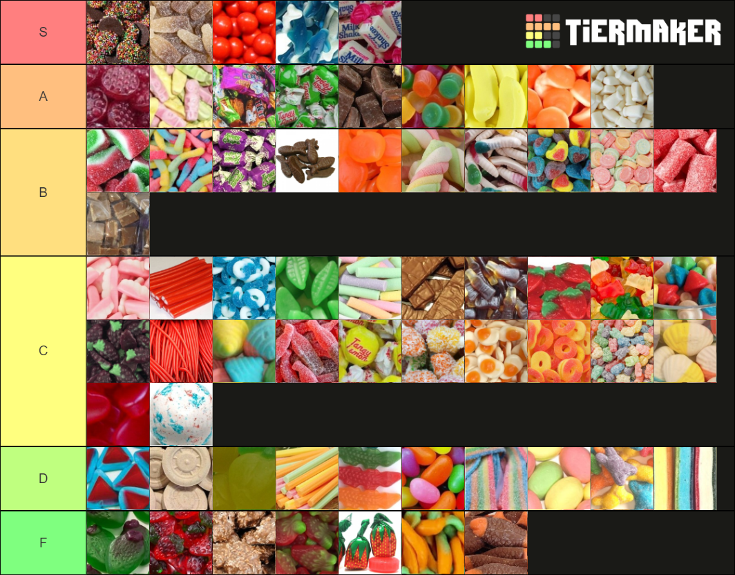New Zealand Dairy Lollies Tier List Rankings) TierMaker