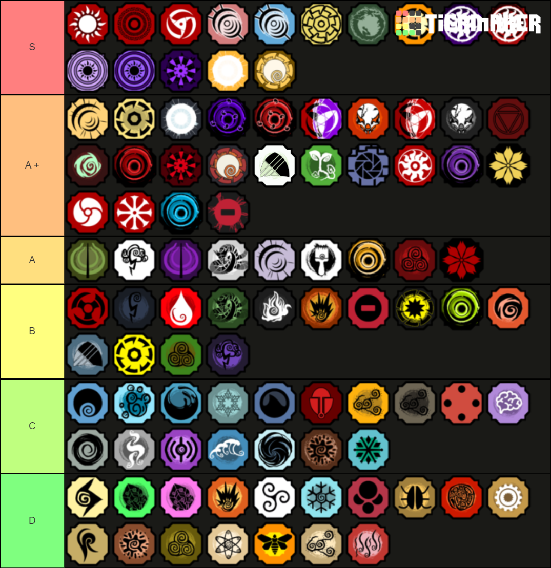 Shindo Life! BloodLine Tier List Rankings) TierMaker