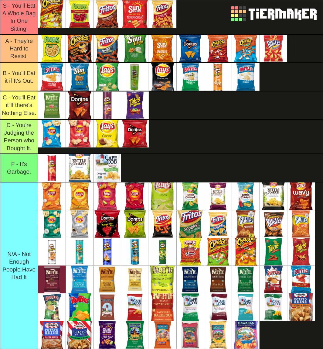 Chip Tier List Rankings) TierMaker