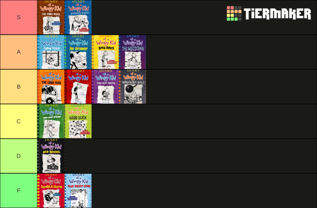 Diary Of A Wimpy Kid Books 1 15 Tier List Community Rankings diary-of-a-wimpy-kid-books-1-15-tier-list-community-rankings