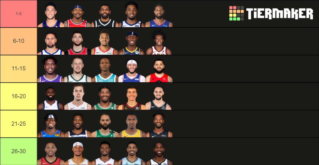 2022 NBA Starting Shooting Guards Tier List Rankings