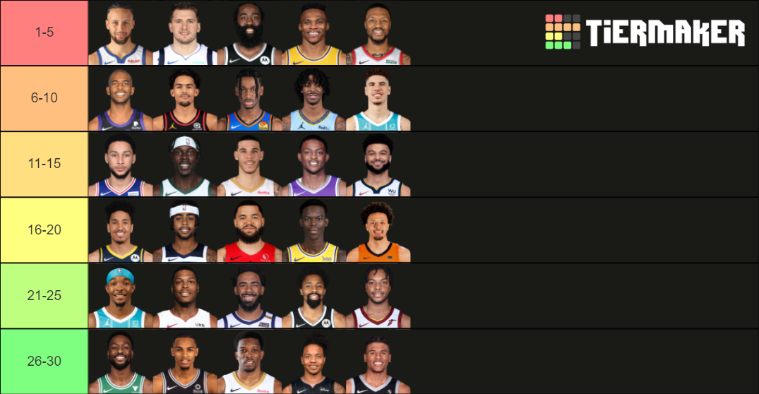 NBA Starting Point Guards 2022 Tier List Rankings) TierMaker