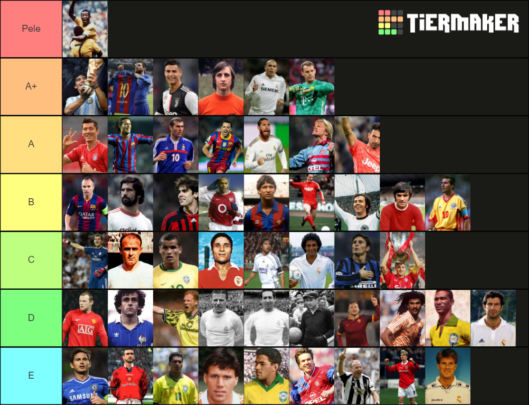 Best Footballers Of All Time Tier List (Community Rankings) - TierMaker