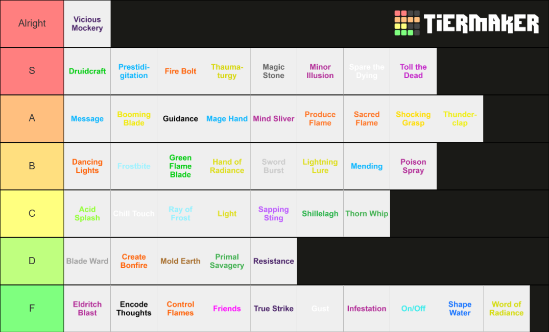 All 5e Cantrips Tier List Rankings) TierMaker