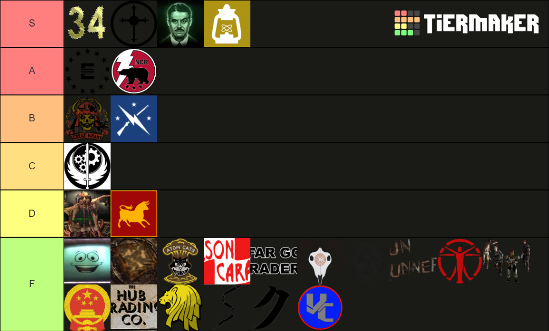 Fallout Factions Tier List (Community Rankings) - TierMaker