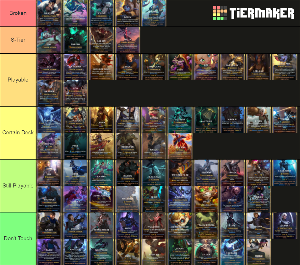 Tier List Rankings) TierMaker