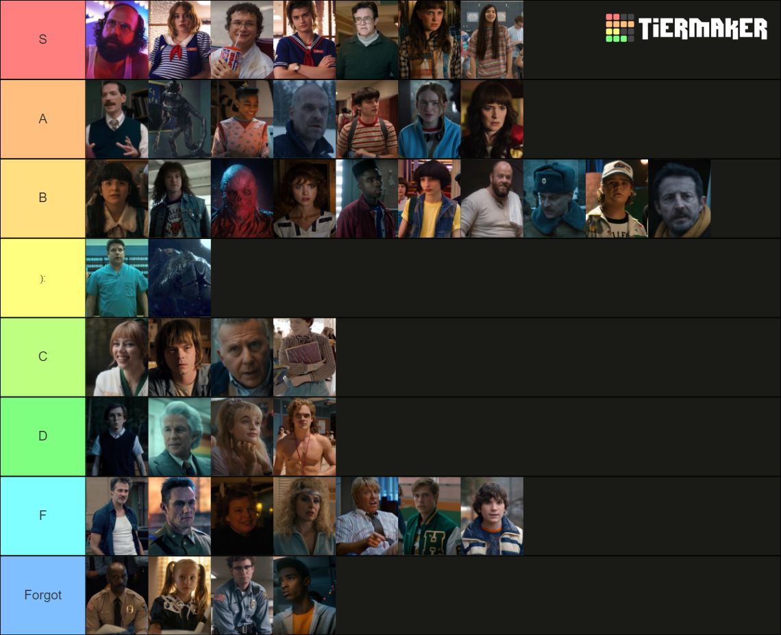 Stranger Things Season 4 Character Tier List (Community Rankings ...