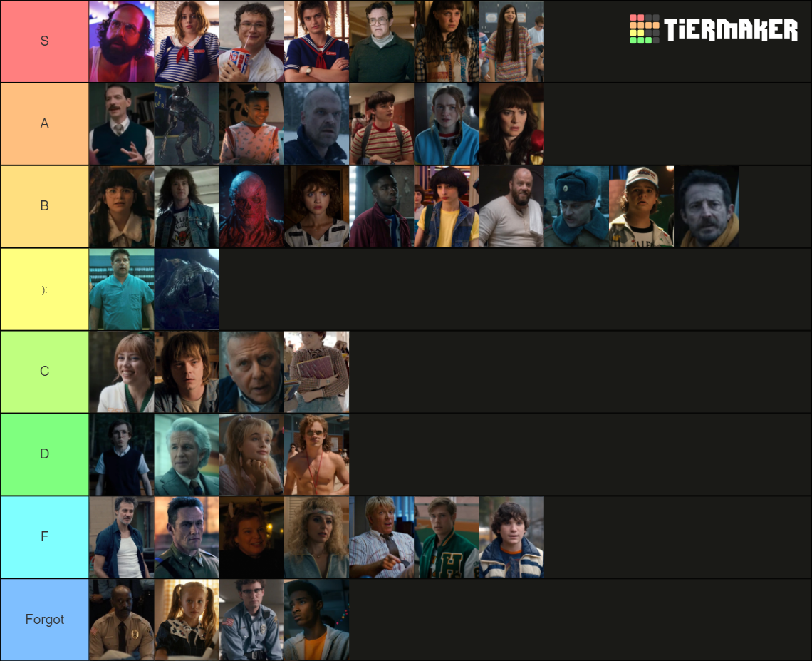 Stranger Things Season 4 Character Tier List Community Rankings 
