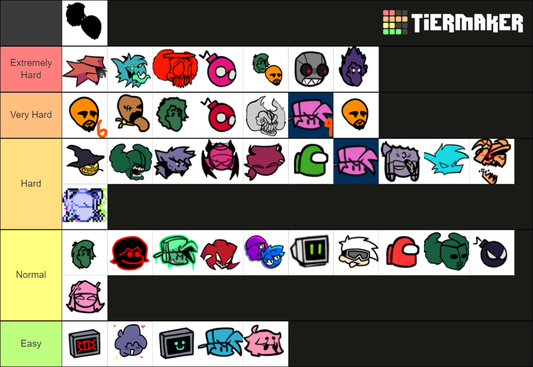 Hardest FNF Mods Tier List (Community Rankings) - TierMaker