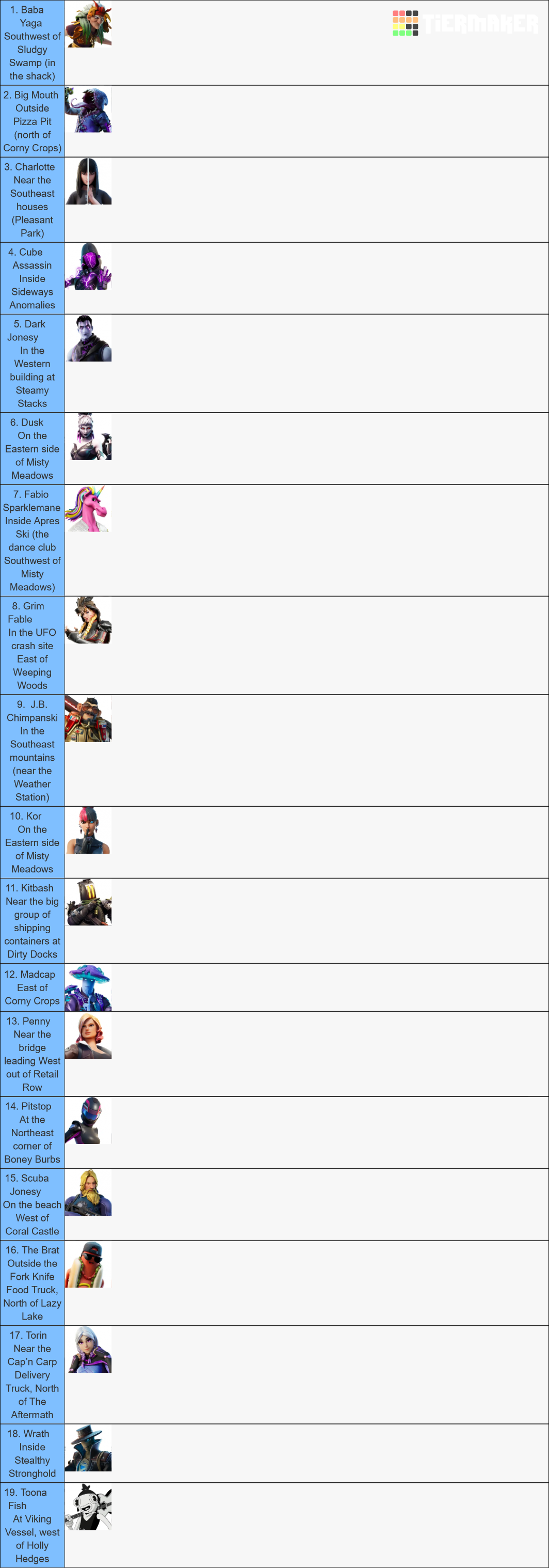 Fortnite Season 8 All NPCs Locations Tier List Rankings