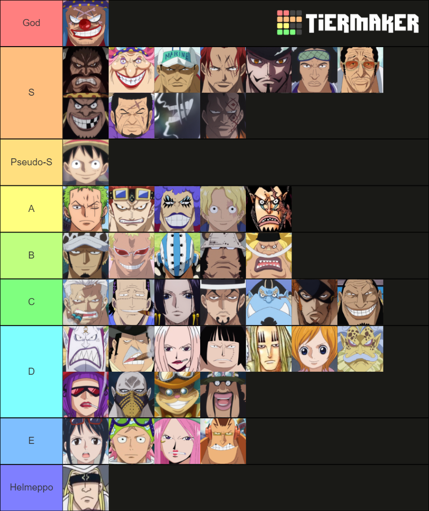 character-strength-tier-list-community-rankings-tiermaker