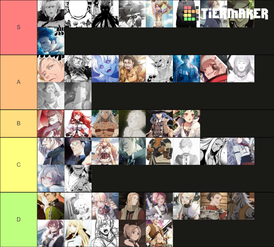 Mushoku Tensei Personajes Tier List Community Rankings Tiermaker My XXX Hot Girl