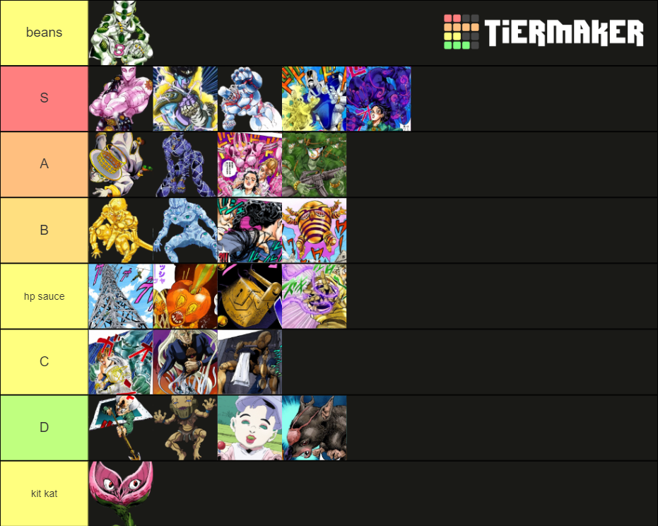 JJBA P4 Stands Tier List Rankings) TierMaker
