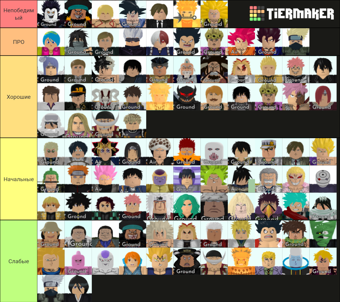 All Star Tower Defence Character Tier List Rankings) TierMaker