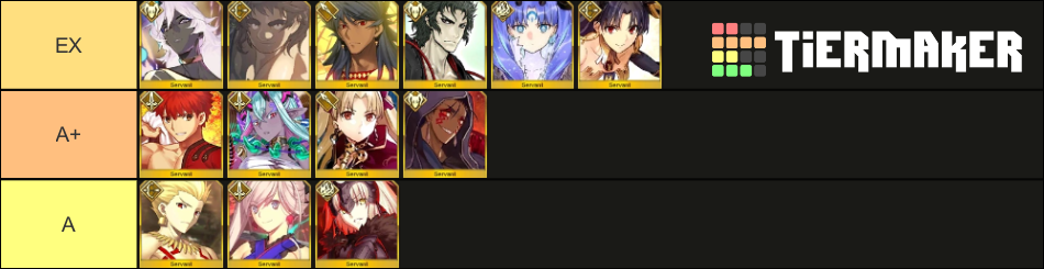 All Fgo Servant 2021 Summer Tier List Community Rankings Tiermaker 8807