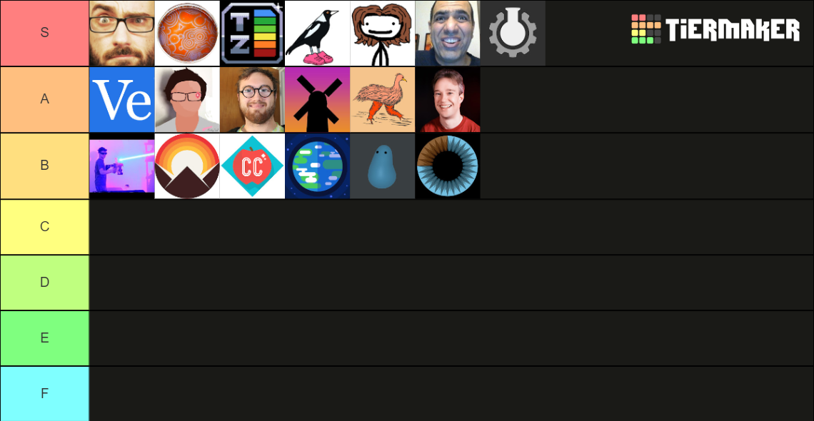 Educational YouTuber Tier List (Community Rankings) - TierMaker