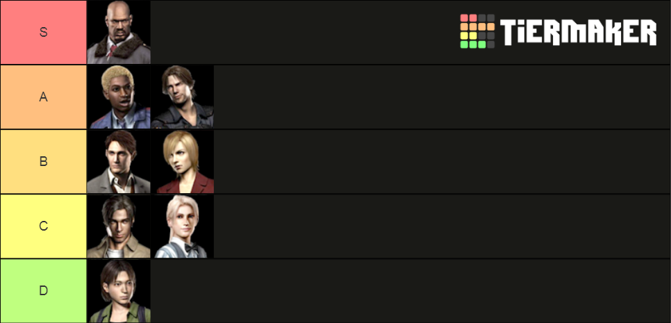 resident-evil-outbreak-characters-tier-list-community-rankings