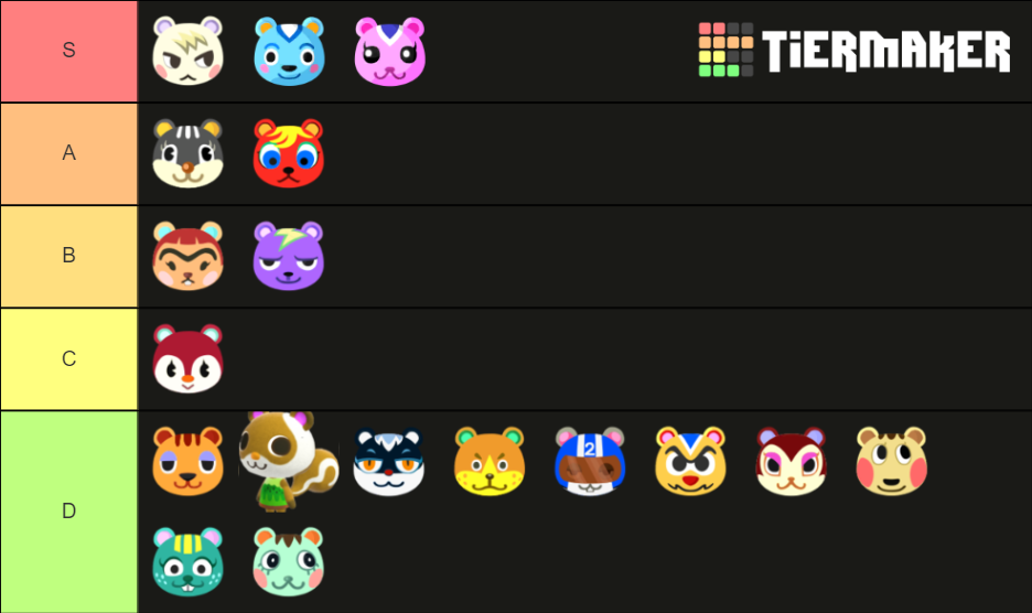 Squirel in ACNH Tier List Rankings) TierMaker