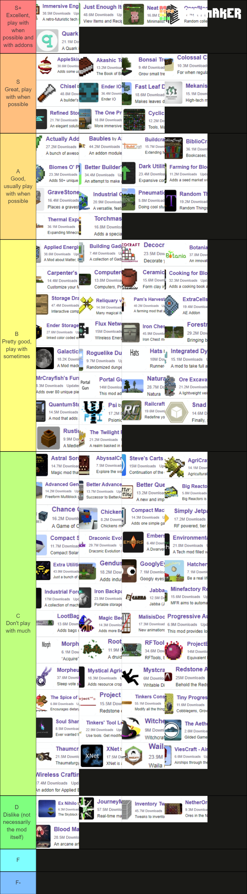 Minecraft Mods (over 100 mods) Tier List (Community Rankings) - TierMaker