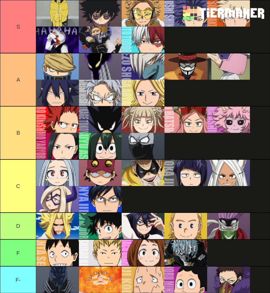 Mha Characters Tier List Community Rankings Tiermaker