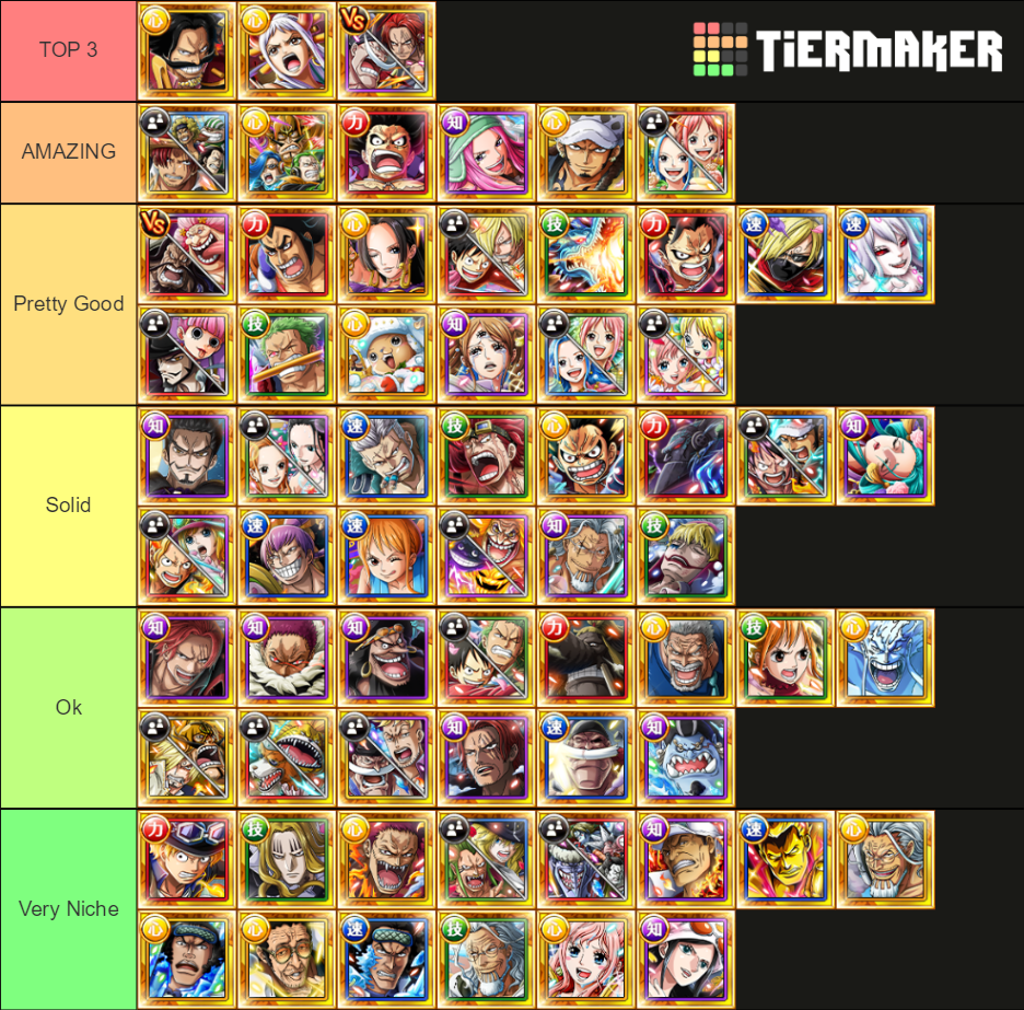 OPTC Legend (December 2021) Tier List (Community Rankings) - TierMaker