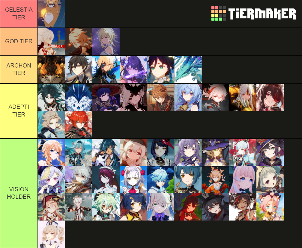 lore Tier List (Community Rankings) - TierMaker