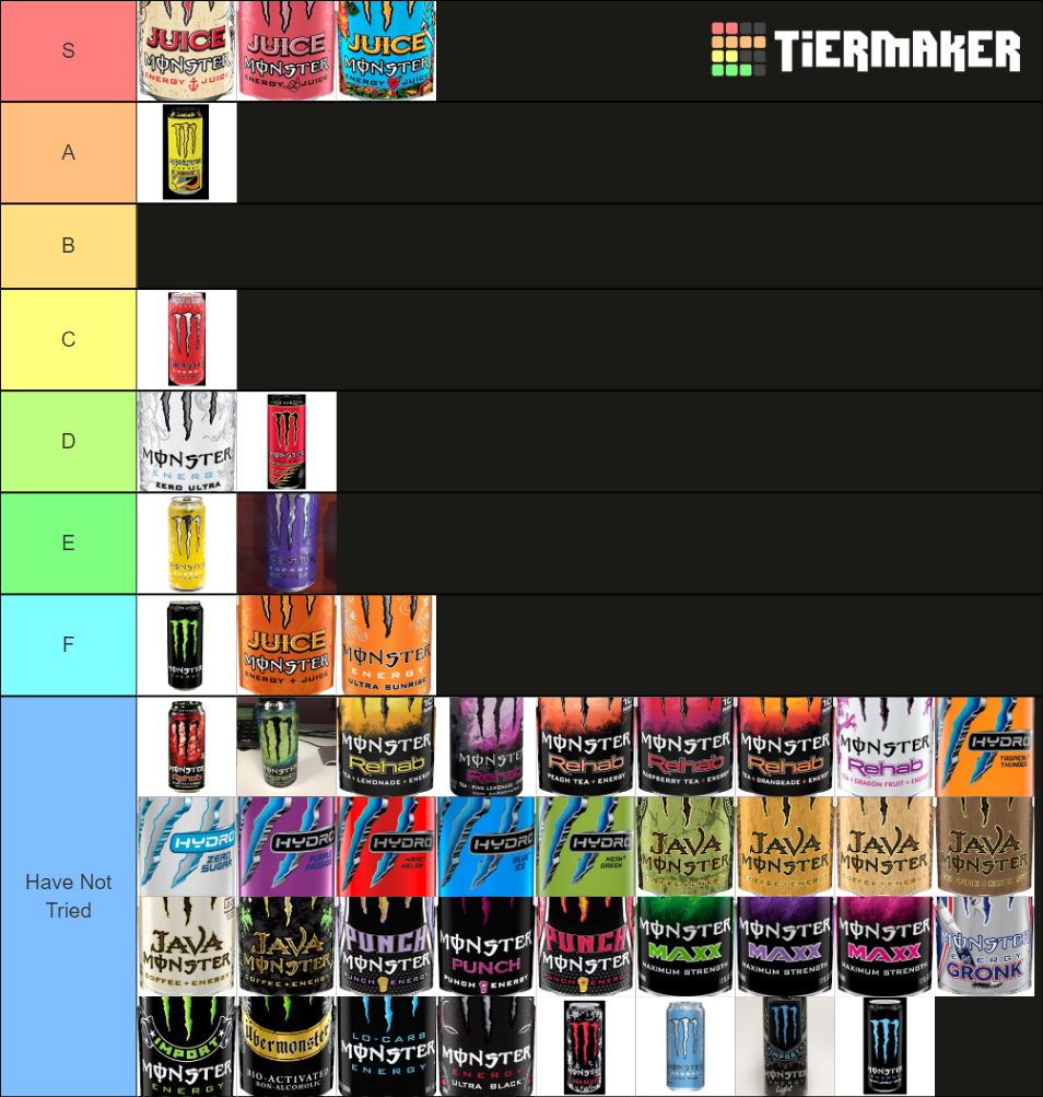 Monster Energy Tier List Community Rankings TierMaker ranqueando-todos-os-sabores-de-monster-energy-tier-list-youtube