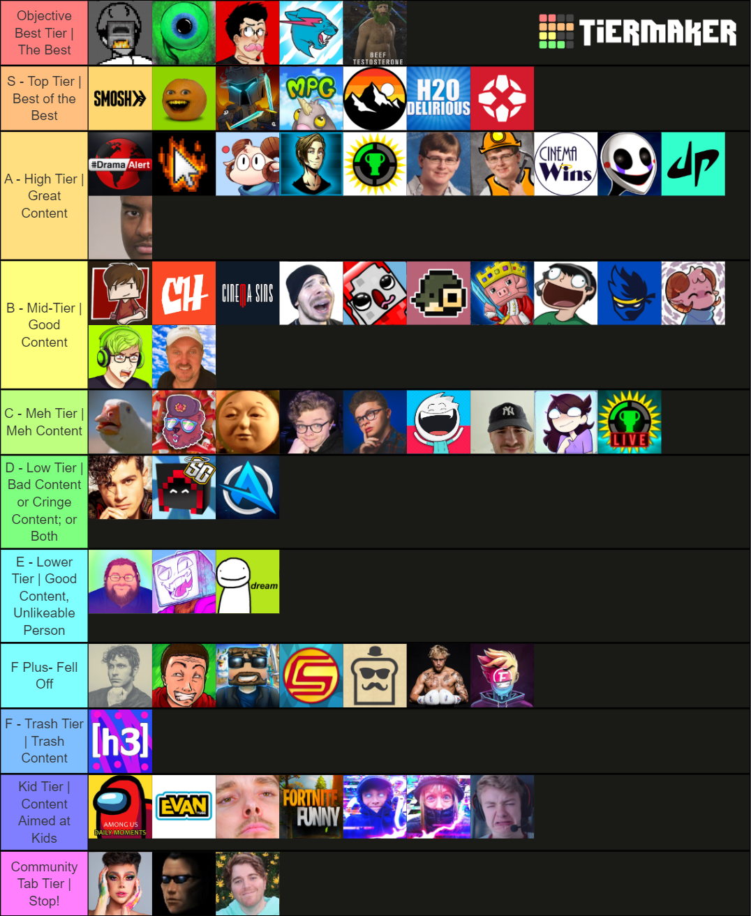 YouTuber In 2021 Tier List (Community Rankings) - TierMaker