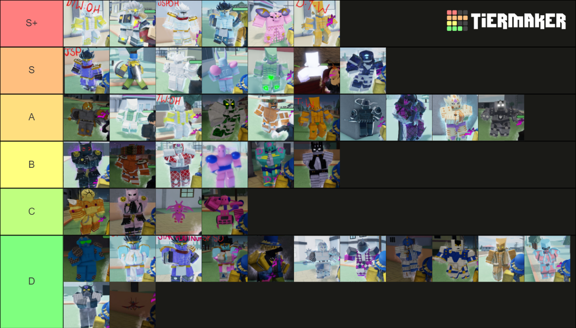 SU:R Tier List (Community Rankings) - TierMaker