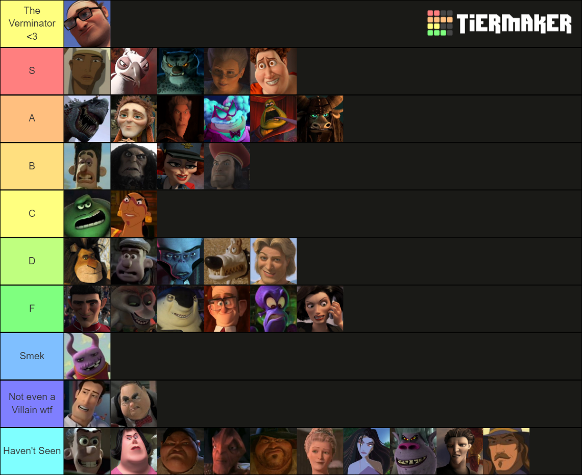 Dreamworks Animation Villains Tier List (Community Rankings) - TierMaker