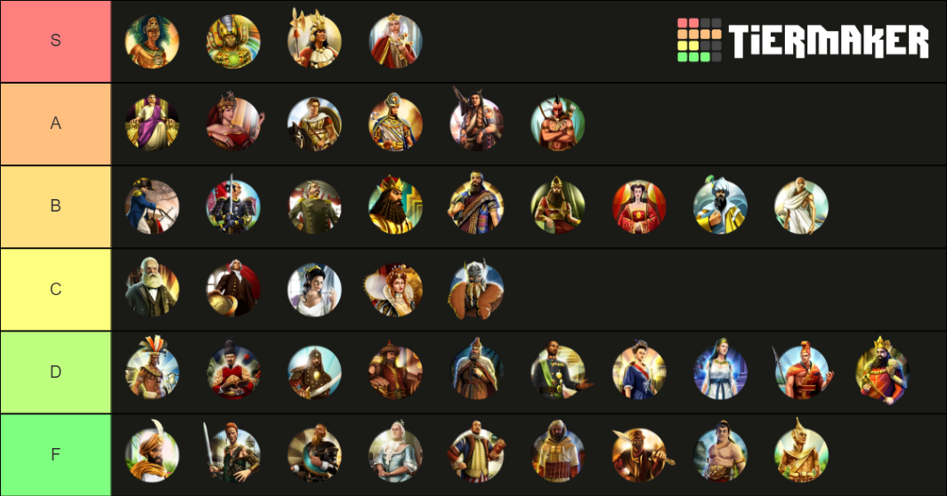 Civilization Civilization Tier List Community Rankings Tiermaker