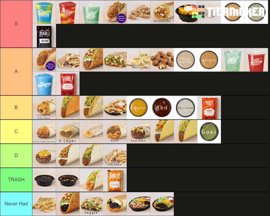 Penguinz0 Taco Bell Tier List