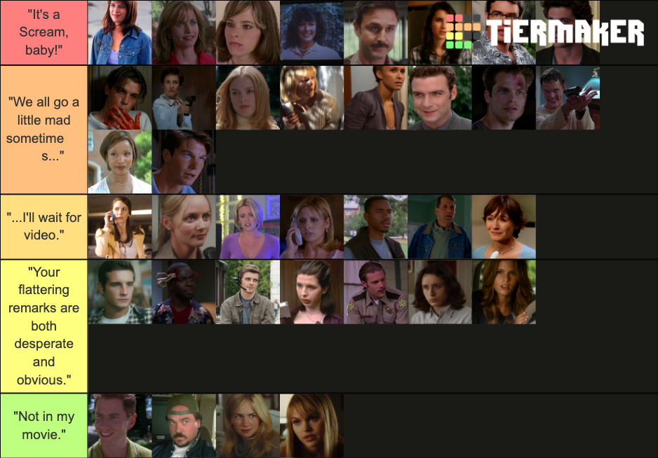 Scream Characters Tier List (Community Rankings) - TierMaker