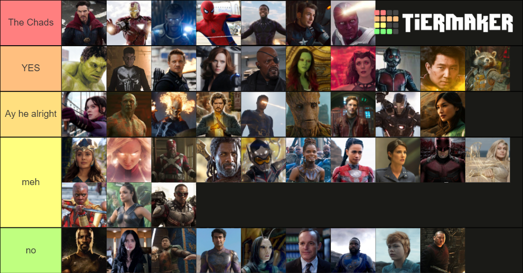 Marvel Heroes Ranked Tier List (Community Rankings) - TierMaker