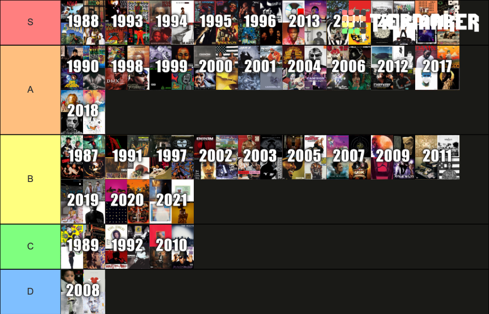 Every Year In Hip-Hop Tier List (Community Rankings) - TierMaker