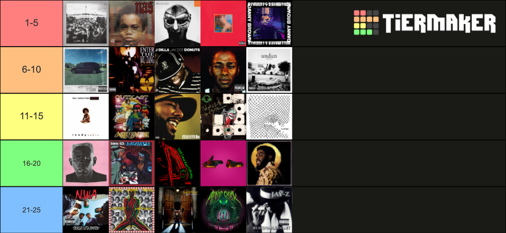 The GREATEST Rap Albums Tier List (Community Rankings) - TierMaker