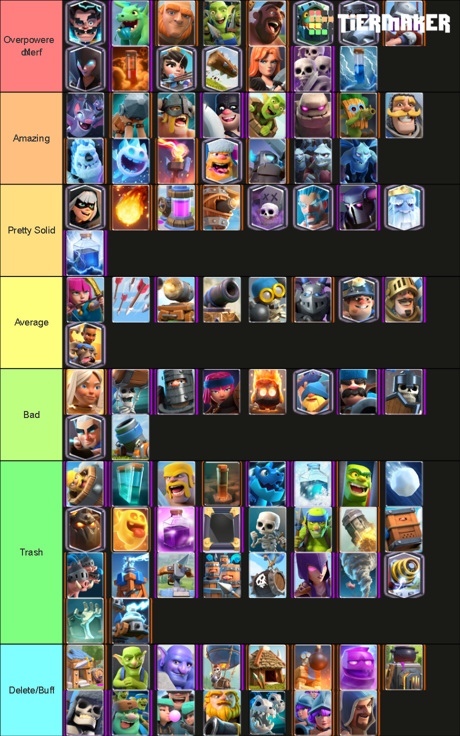 All Clash Royale Cards 2020 Tier List Rankings) TierMaker