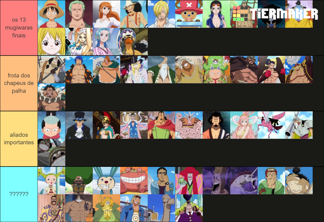 Straw Hat Pirates & Allies S CLASS Tier List Rankings