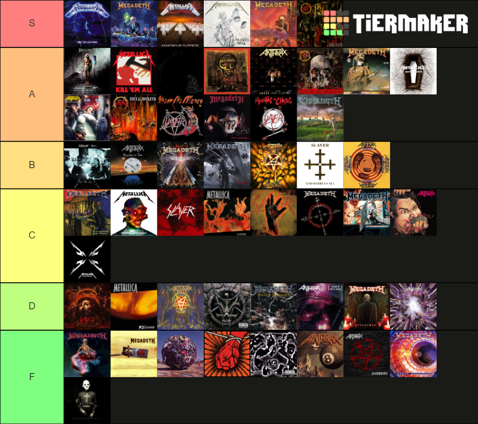 The Big Four Of Thrash Metal Tier List (Community Rankings) - TierMaker