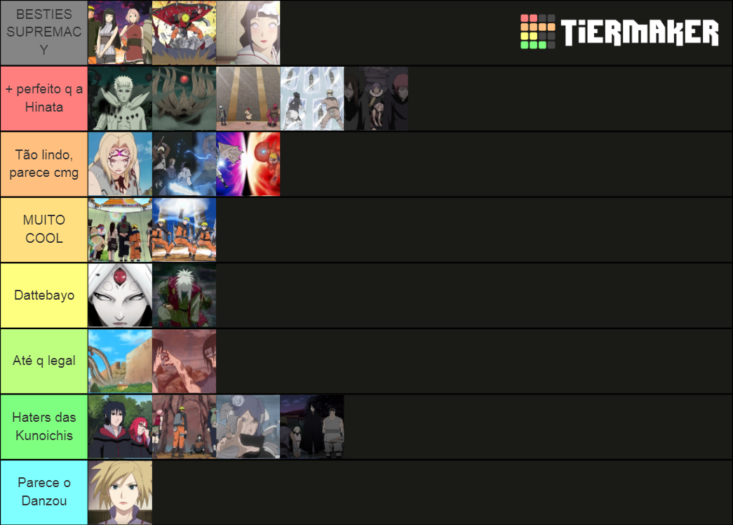 Naruto Classic Naruto Shippuden Arcs Tier List Community Rankings Tiermaker