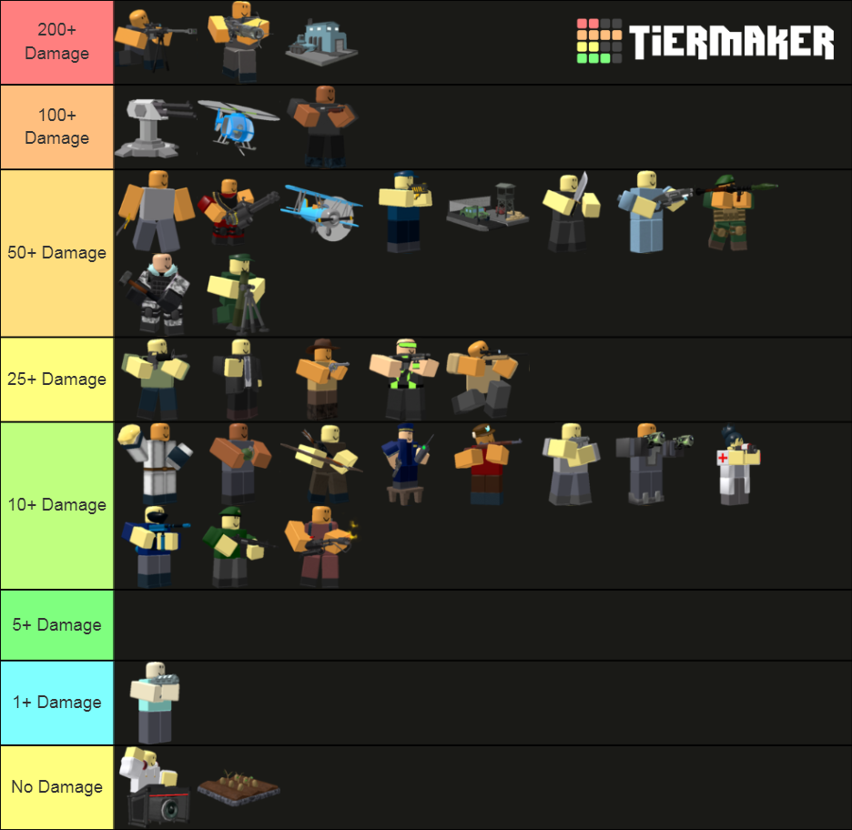 TDS Most Damage Towers Tier List (Community Rankings) - TierMaker