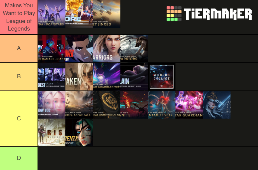 Riot Games Music Videos Tier List Community Rankings TierMaker riot-games-organizational-structure-interactive-chart-organimi