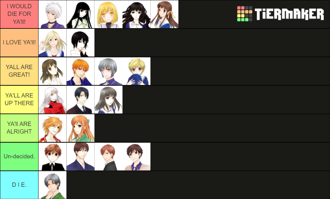 Fruits Basket Main Characters Tier List Rankings) TierMaker