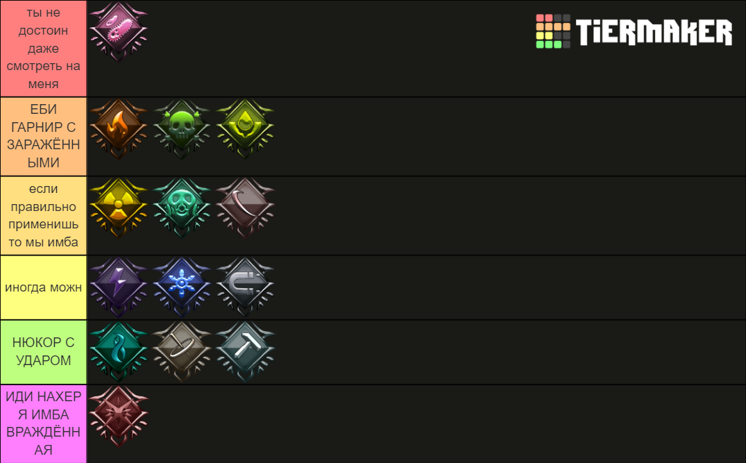 Warframe Damage Types Chart