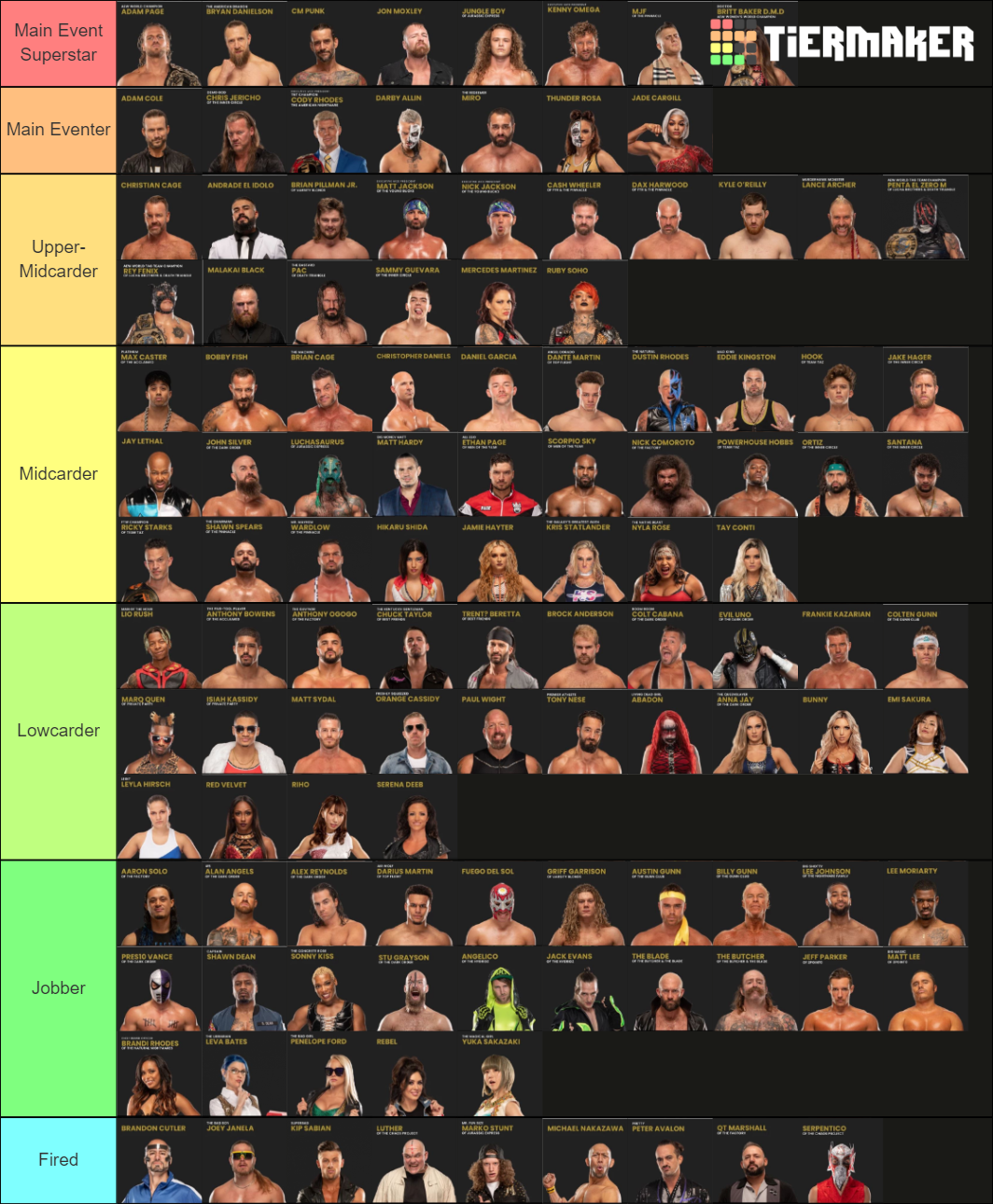 AEW 2022 Tier List (Community Rankings) - TierMaker