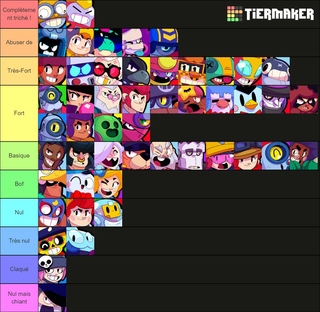 Brawl stars SOLO Tier List (Community Rankings) - TierMaker