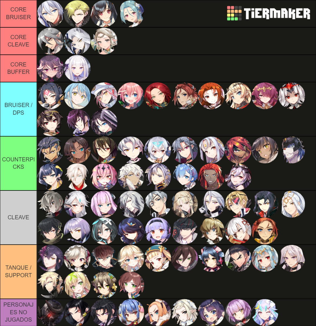 Epic Seven Updated Tier List Community Rankings Tiermaker 5975