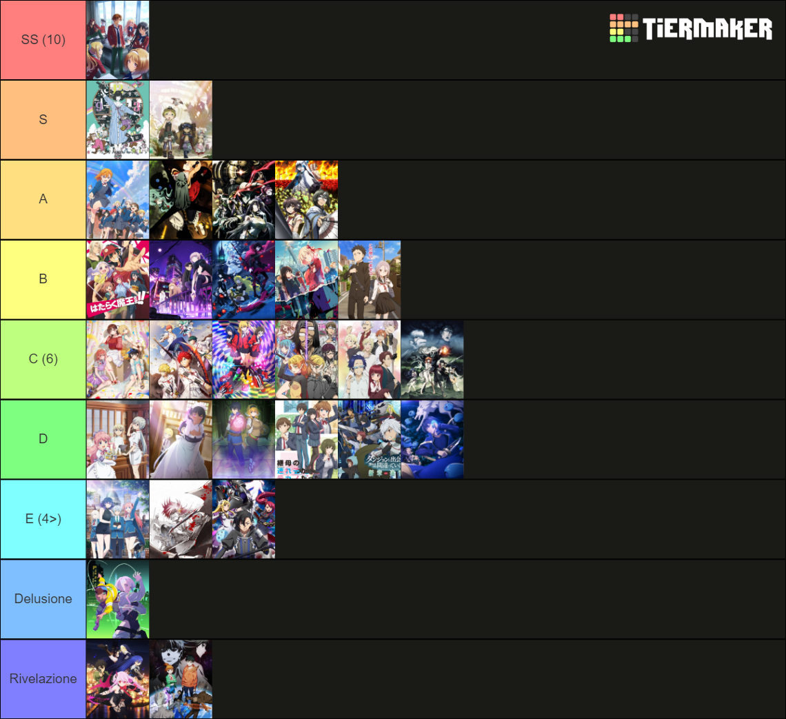 Summer Anime 2022 Tier List (Community Rankings) - TierMaker